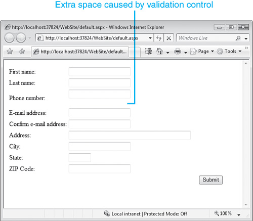 Because the Phone text box has two validation controls associated with it, the space below it is thrown off by the space reserved for the validation controls.