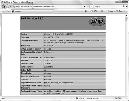 The phpinfo() function displays useful information about your PHP and server environment.