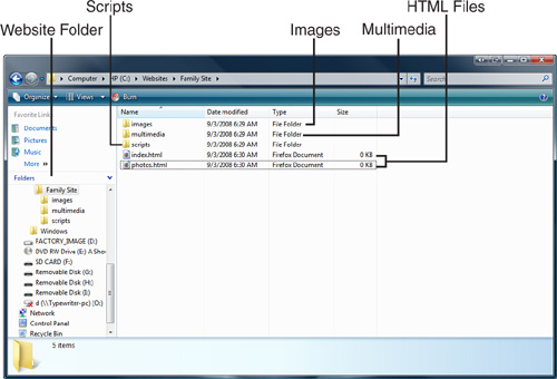 An example of a file storage structure.