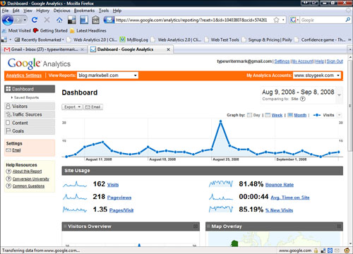 The basic Google Analytics report.