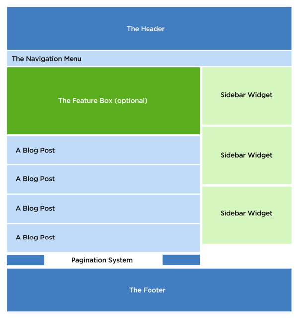 A home page wireframe