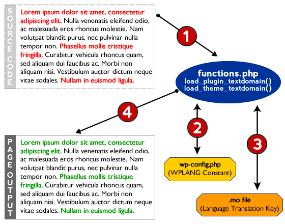 Localization in action localization summary