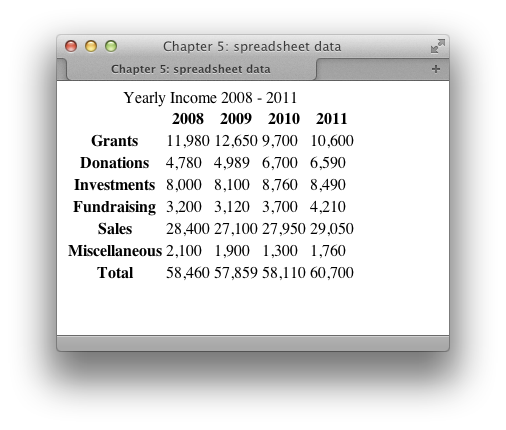 The accounts information displayed as a table using HTML tables basic display