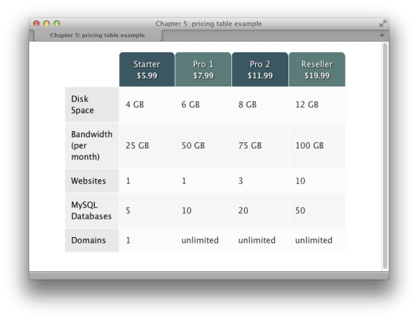 A pricing table tables pricing pricing tables