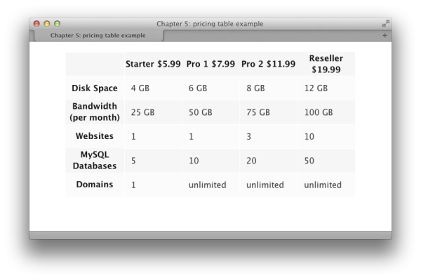 After styling columns, cells, and rows tables pricing pricing tables