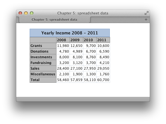 The finished table tables usability styling