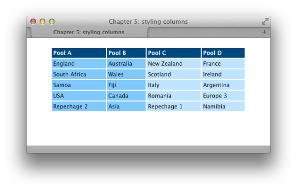 Styling columns using colgroup tables alternate column highlighting colgroup element