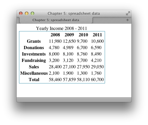 Applying a border to the table element tables adding borders borders table