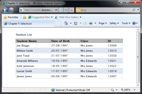 The striped table rows in Internet Explorer 8 using Selectivizr Internet Explorer selector support JavaScript Selectivizr plugin Selectivizr polyfills Selectivizr