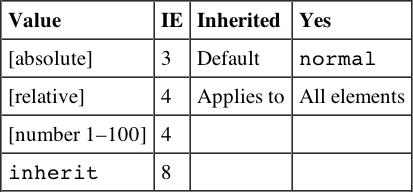 Tabular 340189bapp03-0005