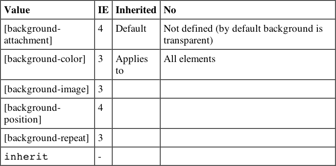 Tabular 340189bapp03-0015