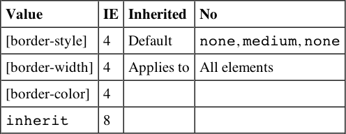 Tabular 340189bapp03-0021