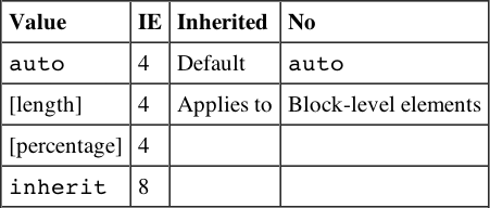 Tabular 340189bapp03-0025