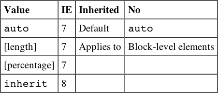 Tabular 340189bapp03-0027