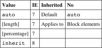 Tabular 340189bapp03-0030