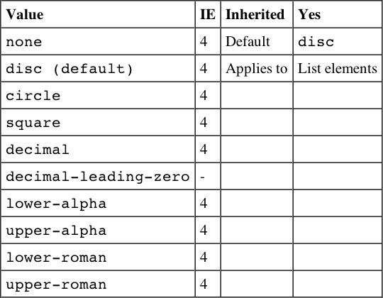 Tabular 340189bapp03-0036