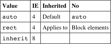 Tabular 340189bapp03-0040