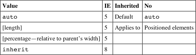 Tabular 340189bapp03-0044