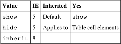 Tabular 340189bapp03-0052