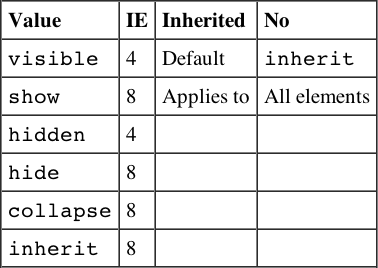 Tabular 340189bapp03-0057