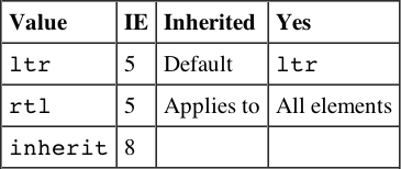 Tabular 340189bapp03-0058