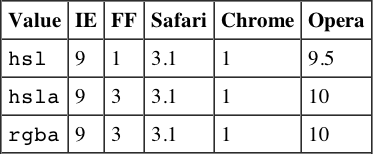 Tabular 340189bapp03-0060