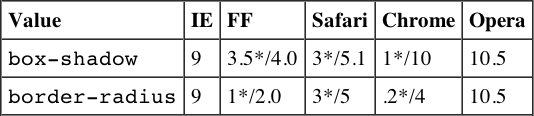 Tabular 340189bapp03-0063