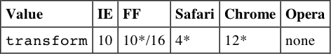 Tabular 340189bapp03-0073