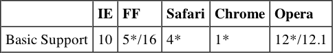 Tabular 340189bapp03-0075