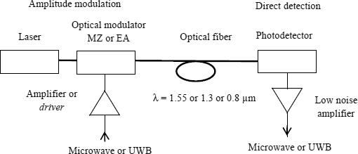 Figure 1.2