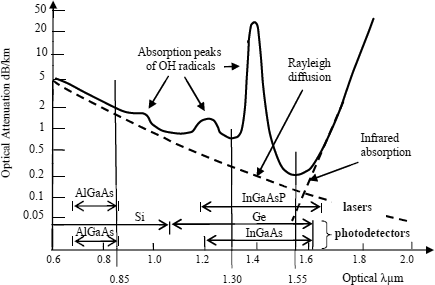 Figure 1.3