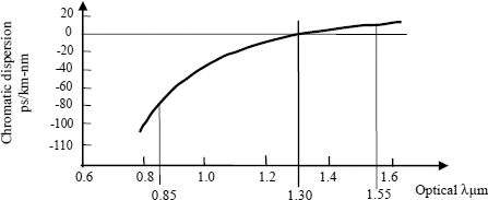 Figure 1.4