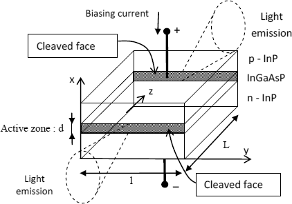 Figure 2.1