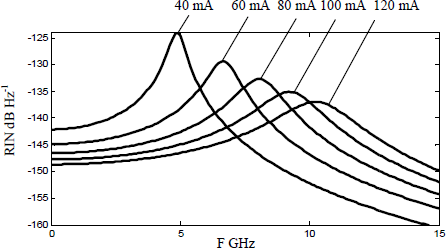 Figure 2.10