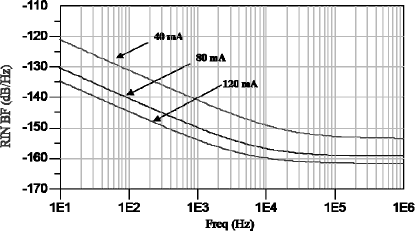 Figure 2.11