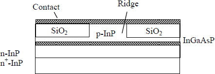 Figure 2.13