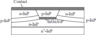 Figure 2.14