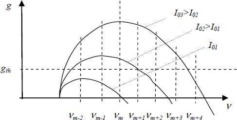 Figure 2.15