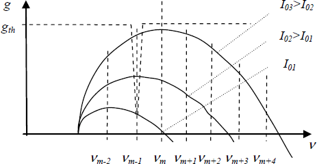 Figure 2.16