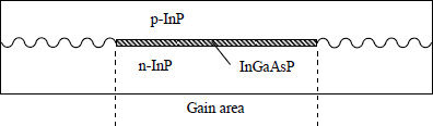 Figure 2.18