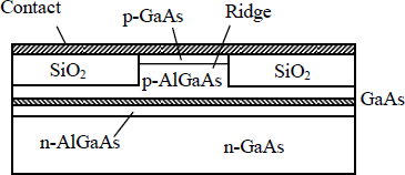 Figure 2.19