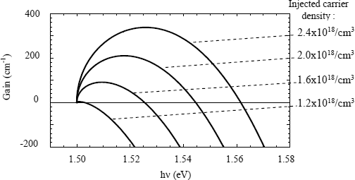 Figure 2.2