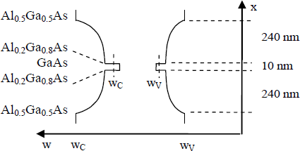 Figure 2.20