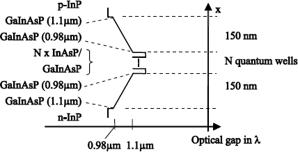 Figure 2.21