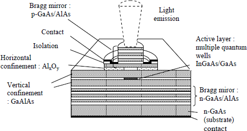 Figure 2.22