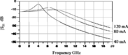 Figure 2.25