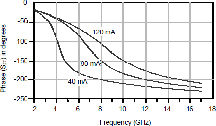 Figure 2.26