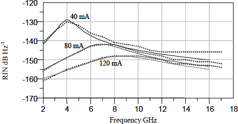 Figure 2.28