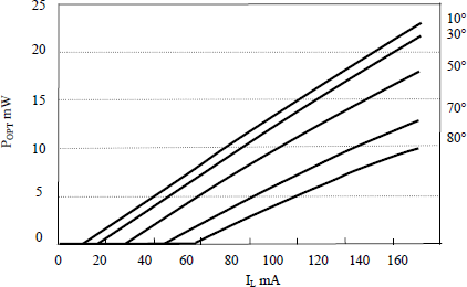 Figure 2.29