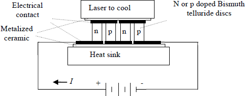 Figure 2.30